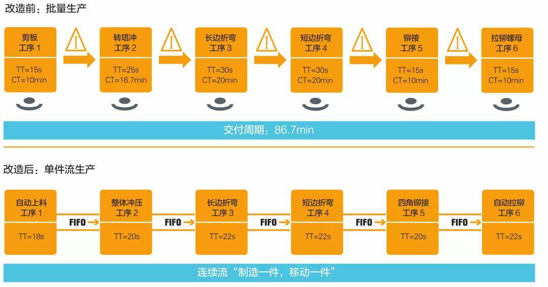 钣金加工产品在自动化及电梯行业中的应用 -开云手机入口-开云中国