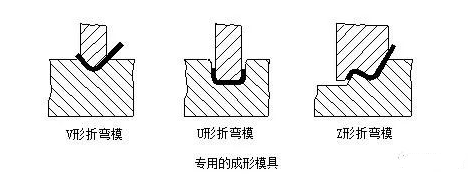 钣金加工中数控折弯加工零件范围及加工精度参数的详细解答-开云手机入口-开云中国