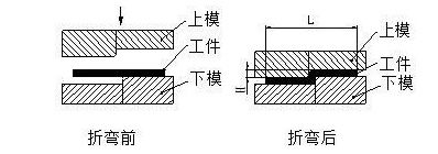 钣金加工中数控折弯加工零件范围及加工精度参数的详细解答-开云手机入口-开云中国