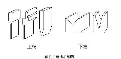 钣金加工中数控折弯加工零件范围及加工精度参数的详细解答-开云手机入口-开云中国