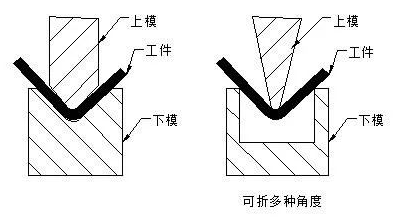 钣金加工中数控折弯加工零件范围及加工精度参数的详细解答-开云手机入口-开云中国