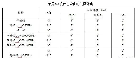 钣金加工中数控折弯加工零件范围及加工精度参数的详细解答-开云手机入口-开云中国