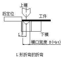 钣金加工中数控折弯加工零件范围及加工精度参数的详细解答-开云手机入口-开云中国