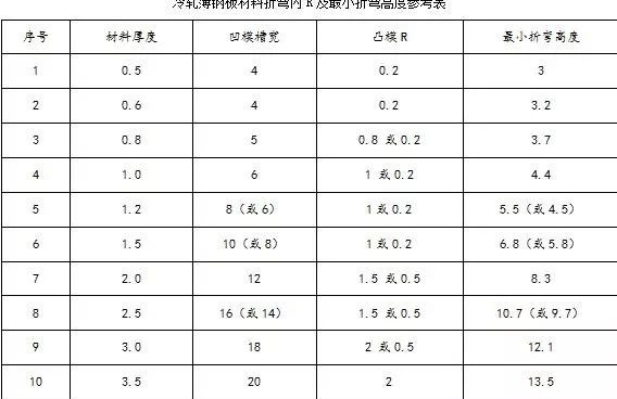 钣金加工中数控折弯加工零件范围及加工精度参数的详细解答-开云手机入口-开云中国