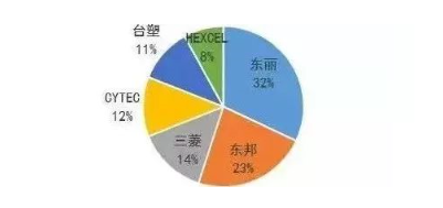 涉及钣金加工行业、全球领先的高客户设备-开云手机入口-开云中国
