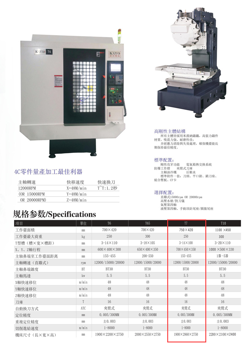 CNC-T7-开云手机入口-开云中国